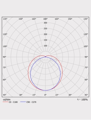 Диаграмма КСС светильника FPL 06-35-850